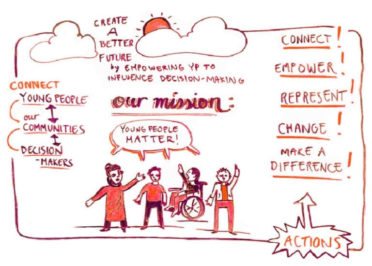 Young Voices - National Youth Council of Ireland