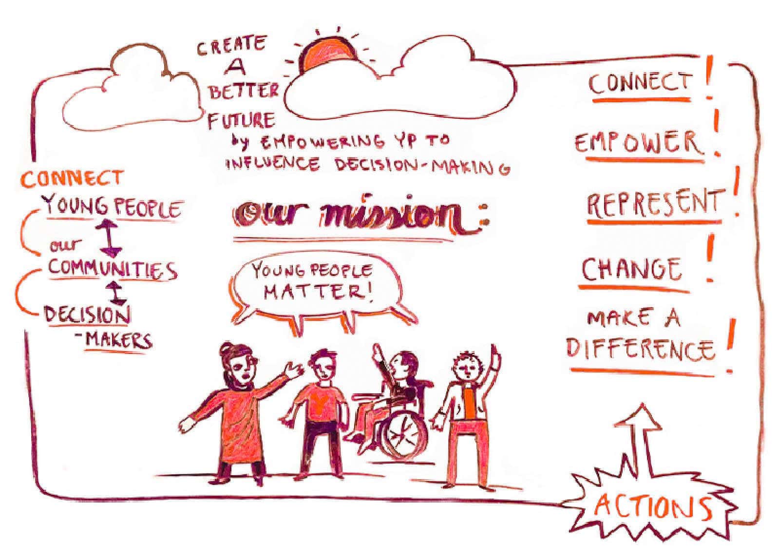 Young-Voices-mission