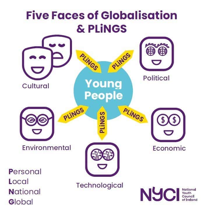 5 faces of gloabalisation 5 faces of gloabalisation