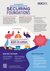 Pre Budget Submission - Infographic-web FINAL document cover